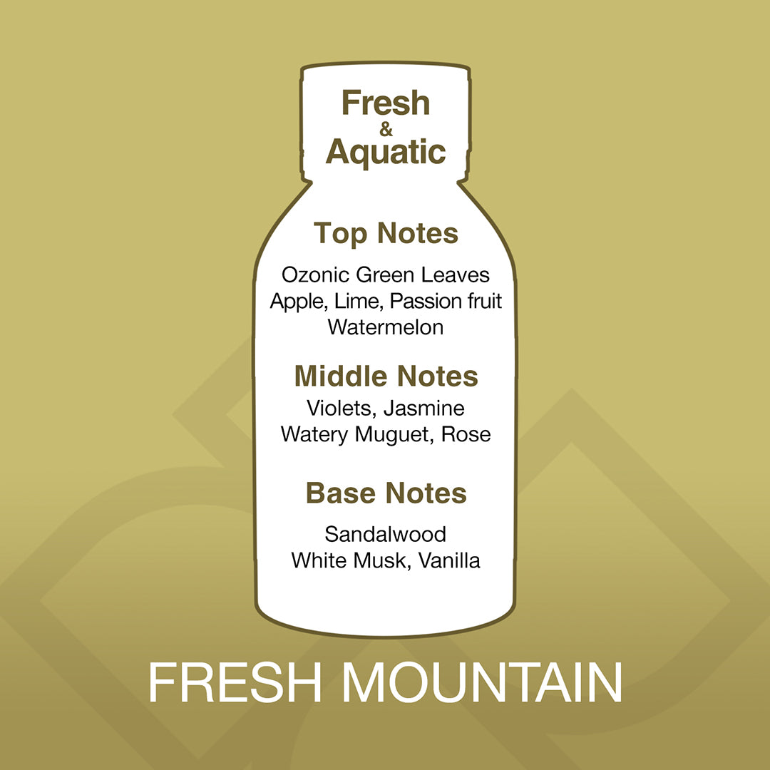 Bottle-shaped diagram of a fragrance with notes on a gold background