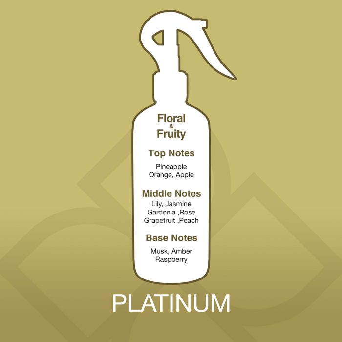 White spray bottle with fragrance notes on a gold background