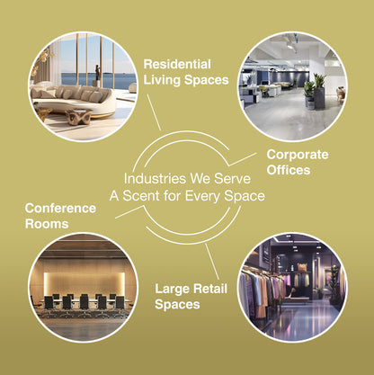 Diagram showing different types of spaces served by a company with images of residential living, corporate offices, conference rooms, and large retail spaces.