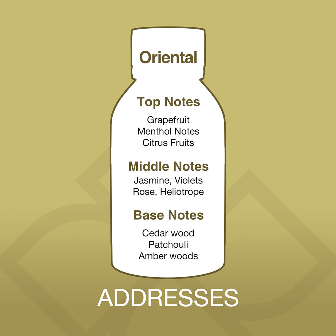 Diagram of a perfume bottle with notes on a gold background