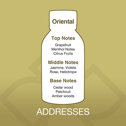 Diagram of a perfume bottle with notes on a gold background