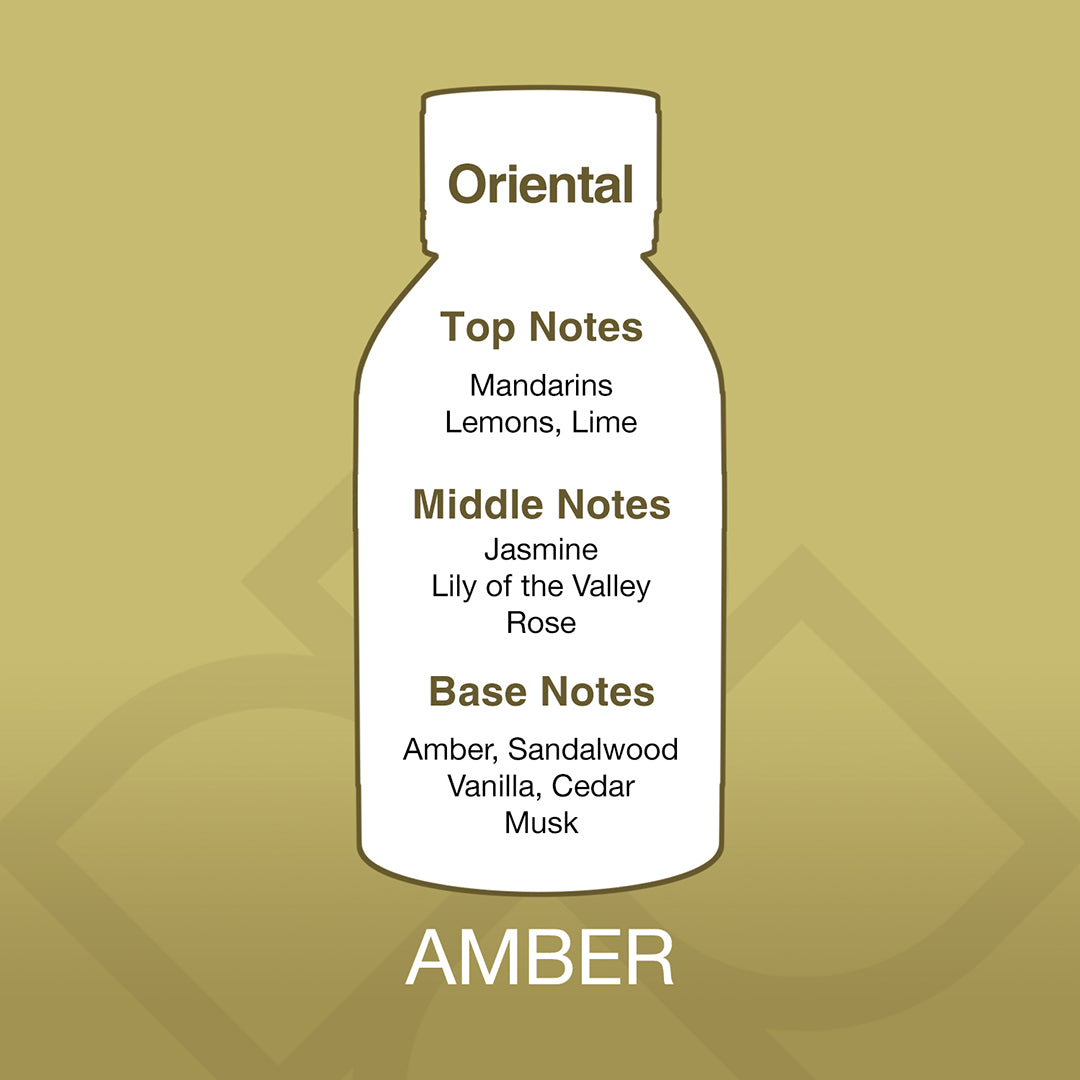 Diagram of a perfume bottle with notes on a gold background