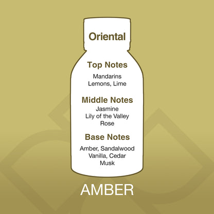 Diagram of a perfume bottle with notes on a gold background