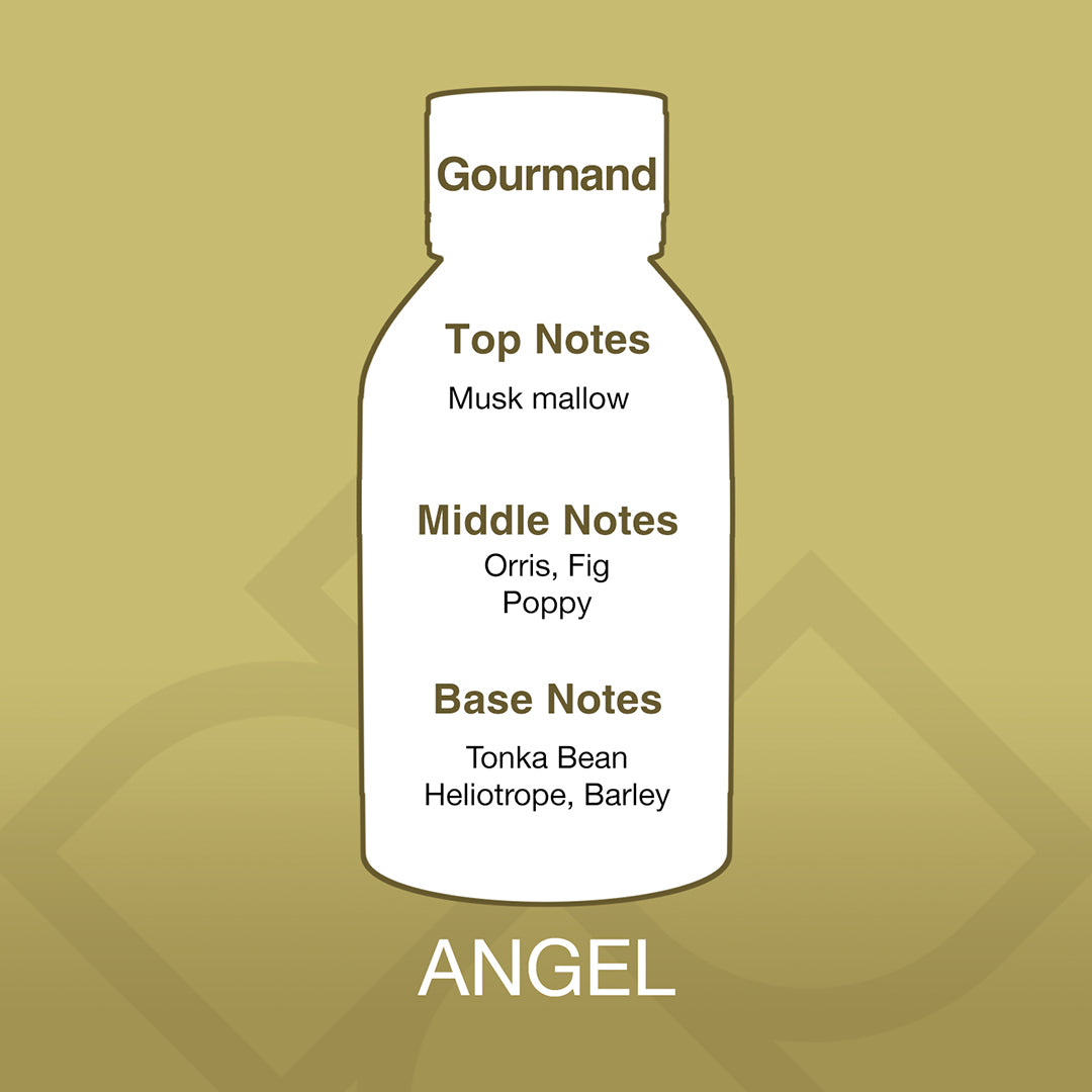 Bottle-shaped label with fragrance notes on a gold background