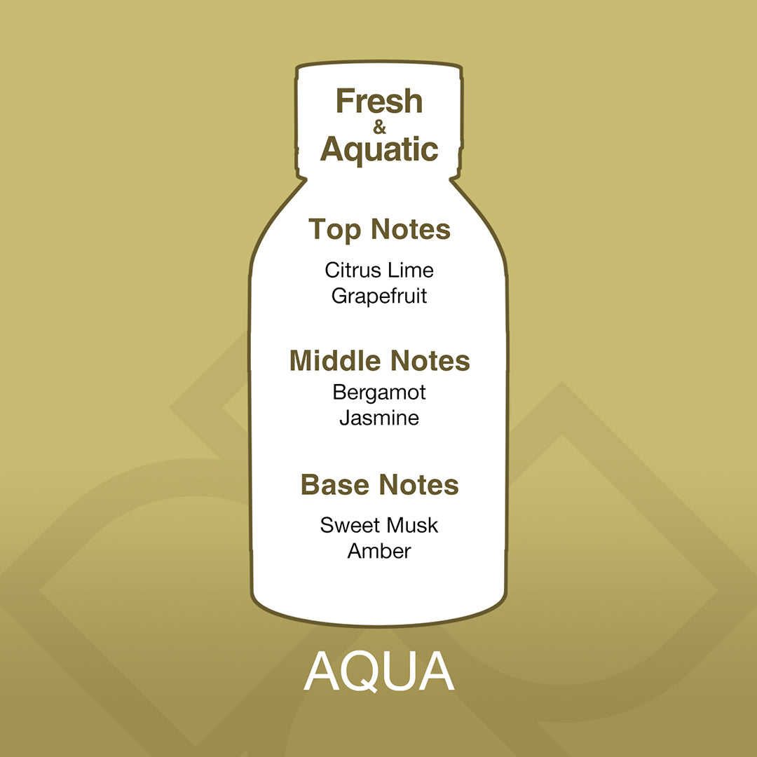 Diagram of a perfume bottle with notes on a gold background