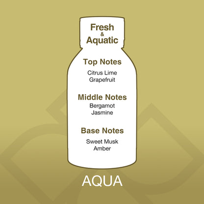 Diagram of a perfume bottle with notes on a gold background
