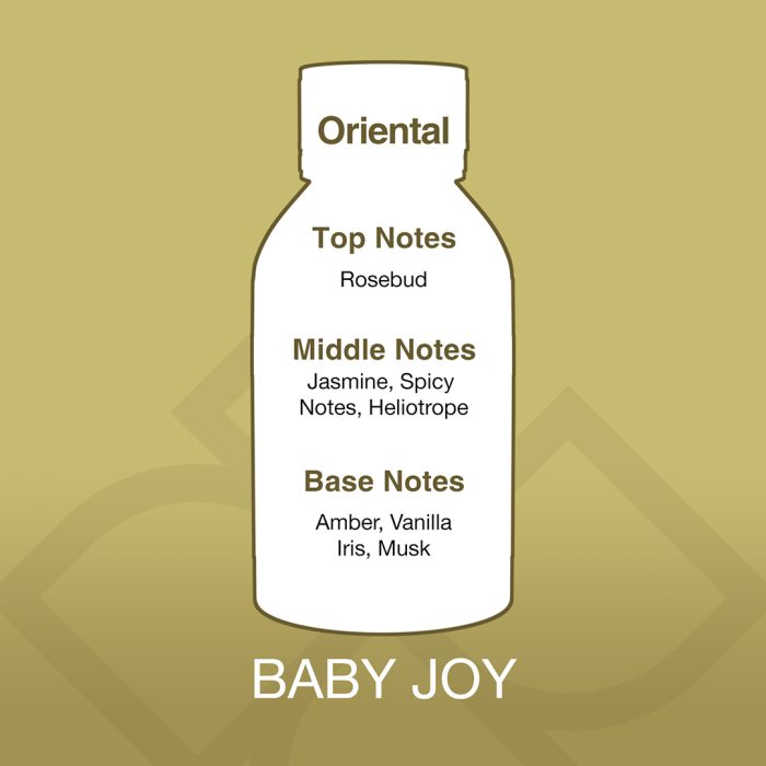 Illustration of a perfume bottle labeled 'Baby Joy' with notes on a gold background