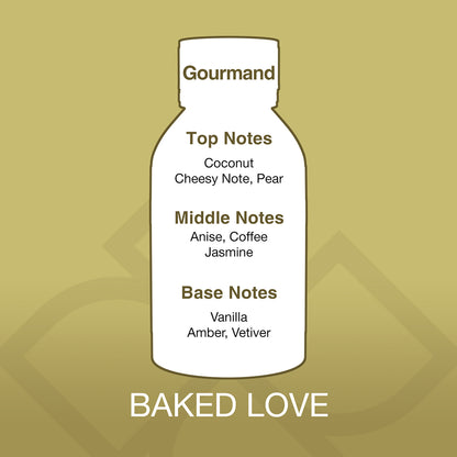 Bottle-shaped label with fragrance notes on a gold background