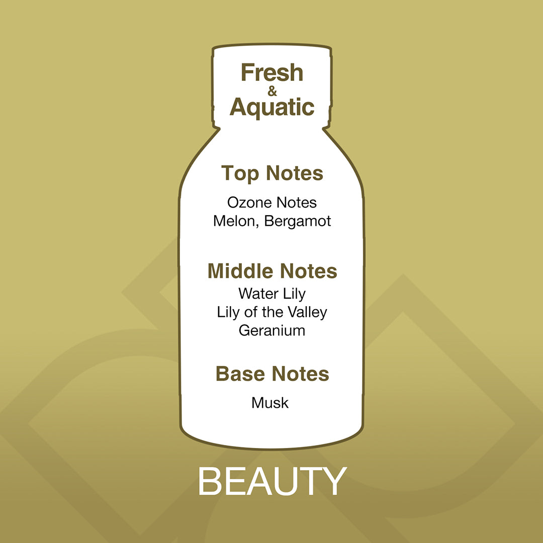 Diagram of a bottle labeled with fragrance notes on a gold background