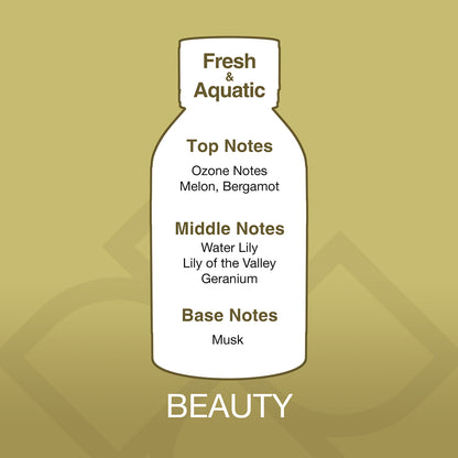 Diagram of a bottle labeled with fragrance notes on a gold background