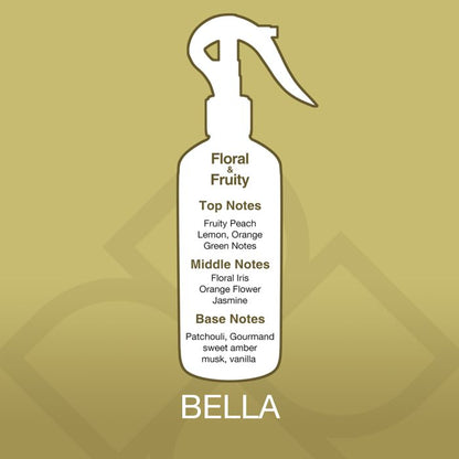 Spray bottle with fragrance notes on a gold background
