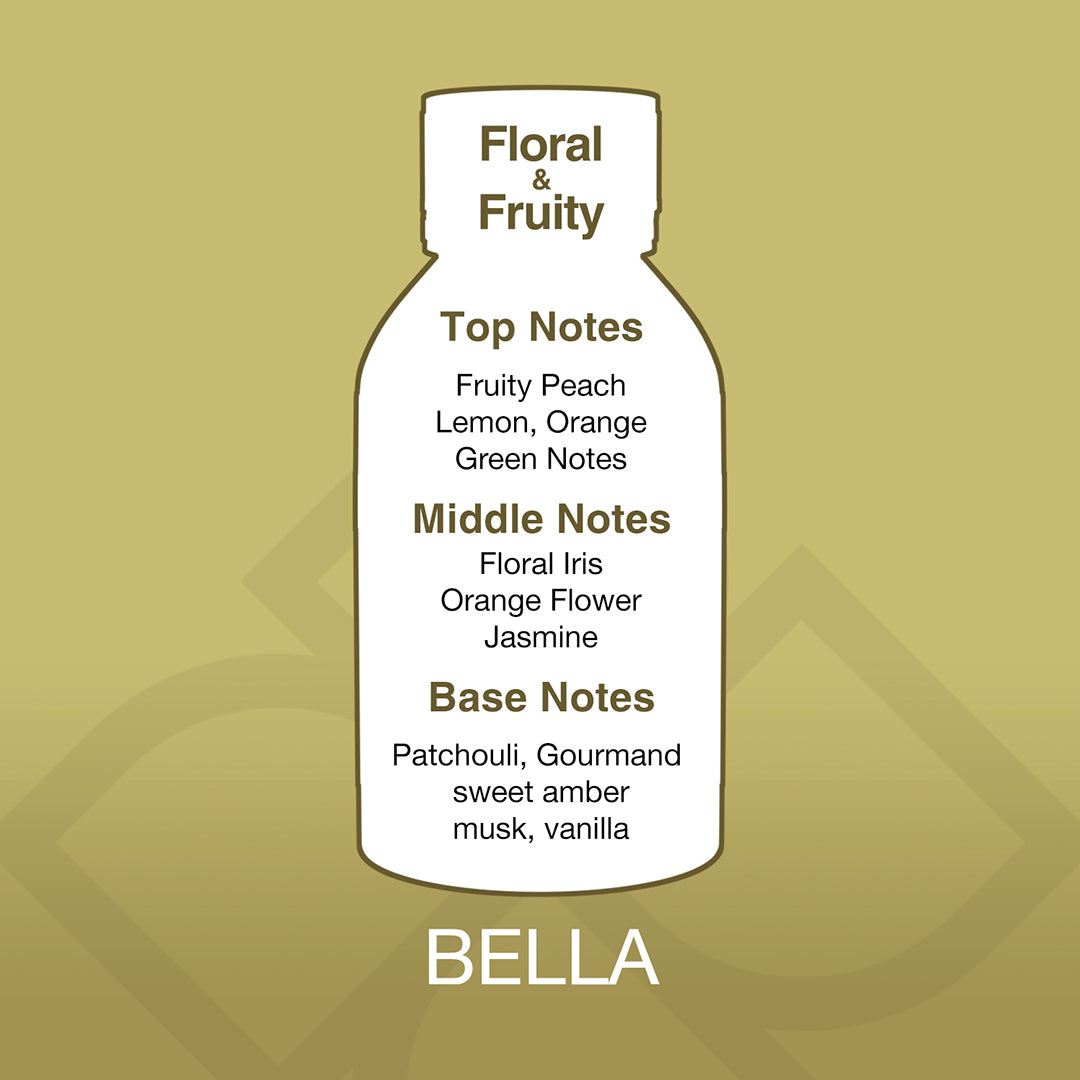 Bottle-shaped label with fragrance notes on a gold background