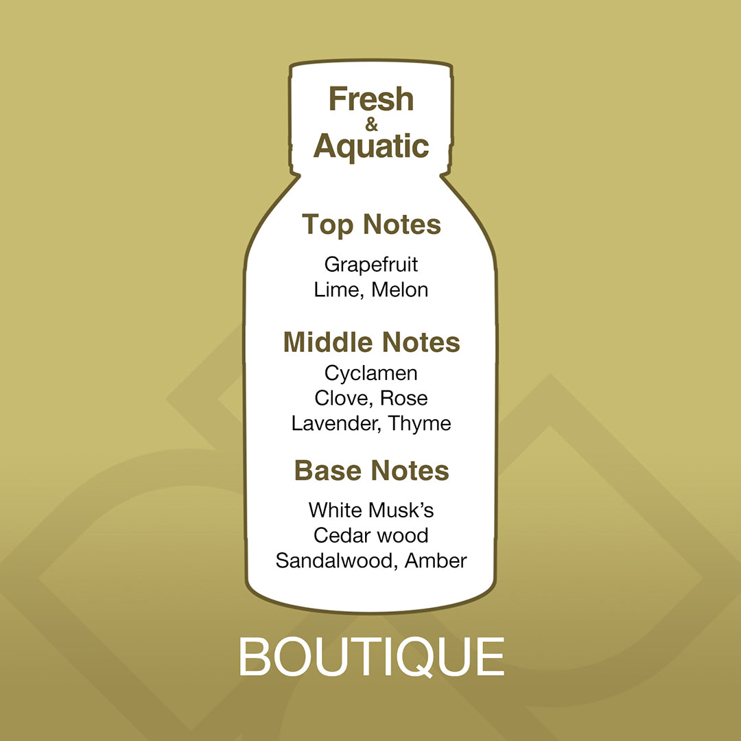 Diagram of a perfume bottle with notes on a gold background