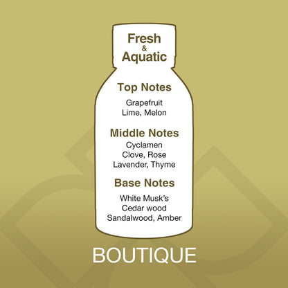 Diagram of a perfume bottle with notes on a gold background
