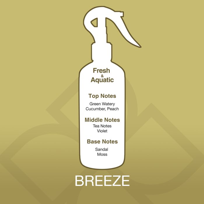 White spray bottle with fragrance notes on a gold background