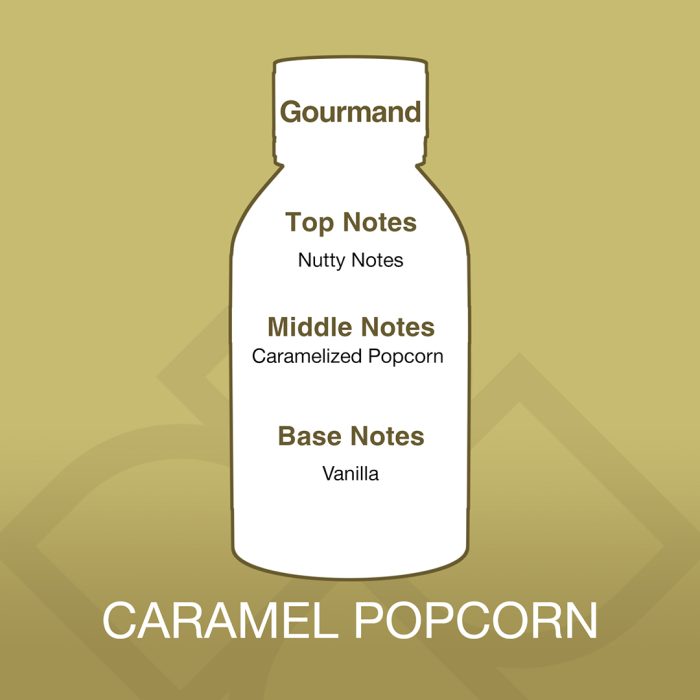 Diagram of a bottle labeled 'Gourmand' with notes on a beige background
