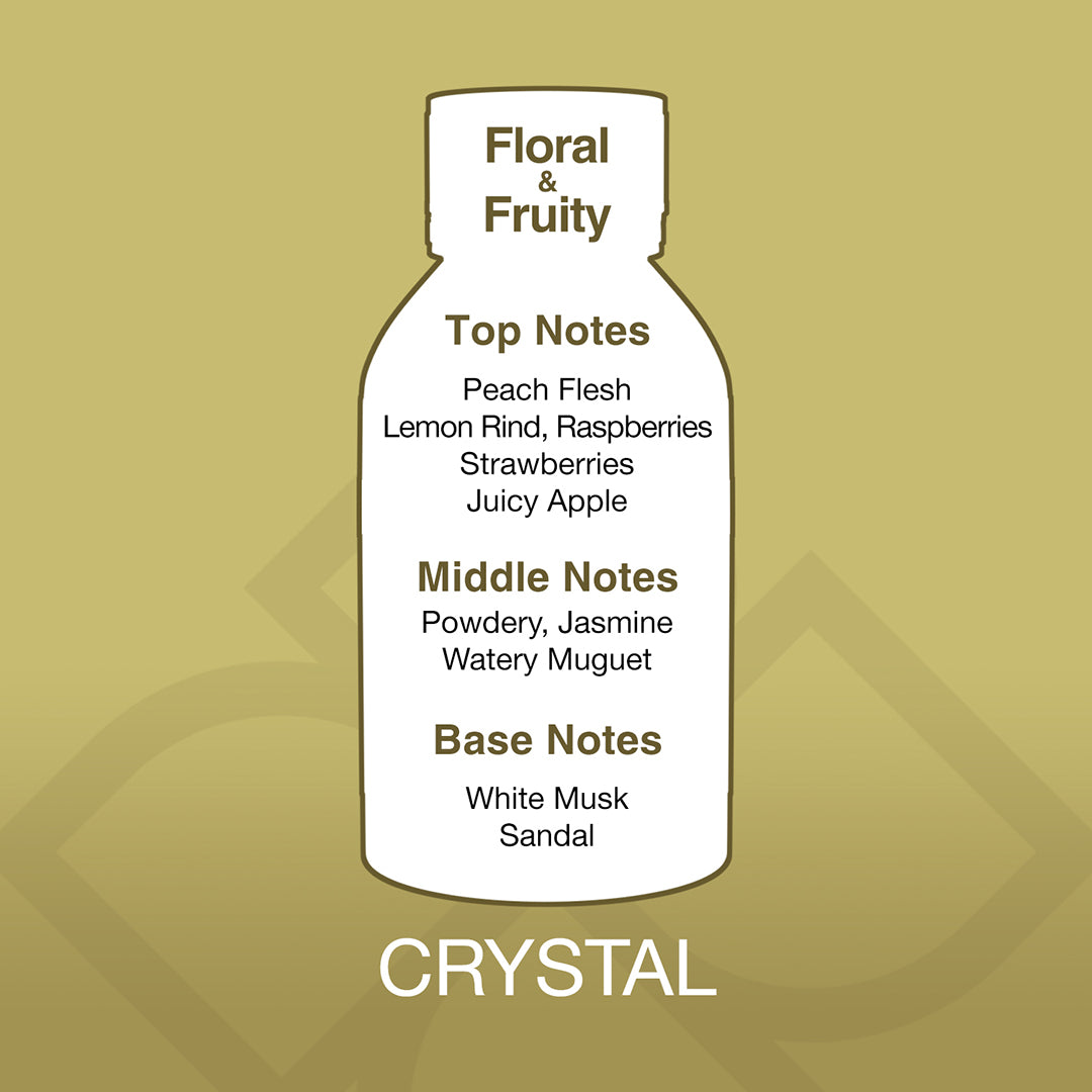 Bottle-shaped diagram of a fragrance with notes on a gold background