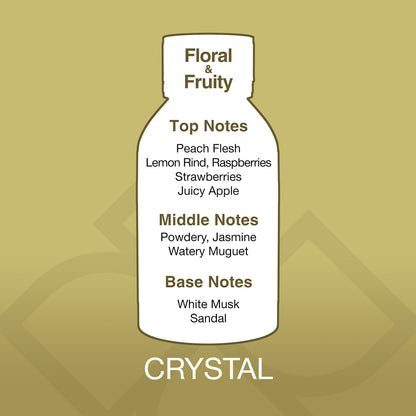 Bottle-shaped diagram of a fragrance with notes on a gold background