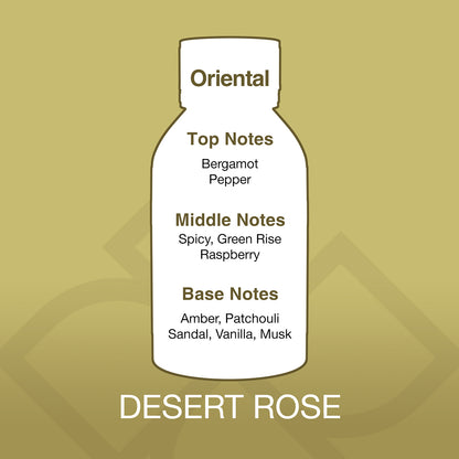 Bottle illustration with fragrance notes on a gold background