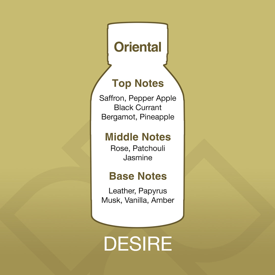 Diagram of a perfume bottle labeled 'Oriental' with notes on a gold background