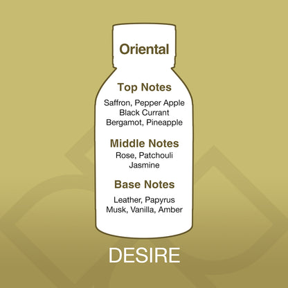 Diagram of a perfume bottle labeled 'Oriental' with notes on a gold background