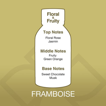 Diagram of a bottle labeled with floral and fruity notes on a gold background