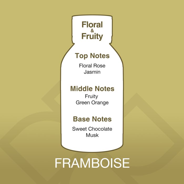 Diagram of a bottle labeled with floral and fruity notes on a gold background