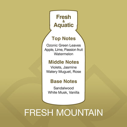 Bottle-shaped diagram of a fragrance with notes on a gold background