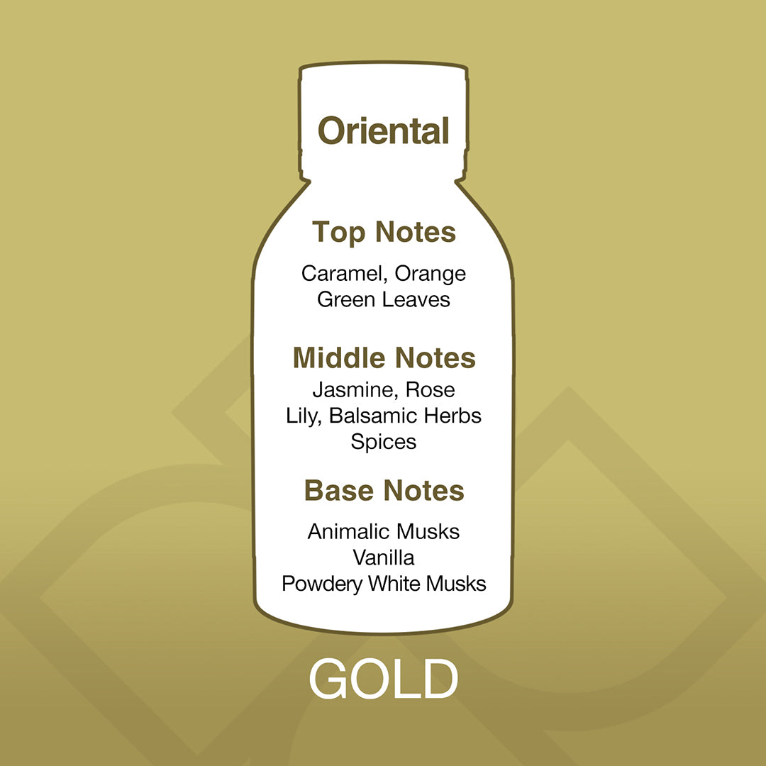 Diagram of a perfume bottle with notes on a gold background