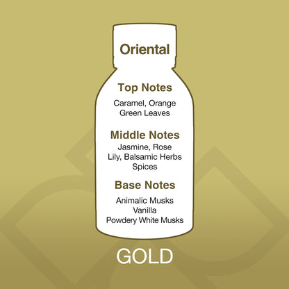 Diagram of a perfume bottle with notes on a gold background