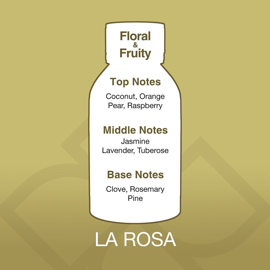 Diagram of a bottle labeled 'Floral & Fruity' with notes on top, middle, and base notes against a gold background.