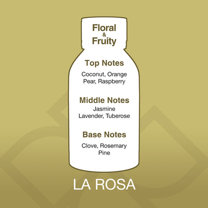 Diagram of a bottle labeled 'Floral & Fruity' with notes on top, middle, and base notes against a gold background.