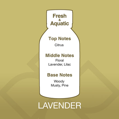 Diagram of a lavender bottle with notes on a gold background