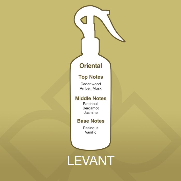White spray bottle graphic with notes on a gold background, featuring the brand 'LEVANT'.