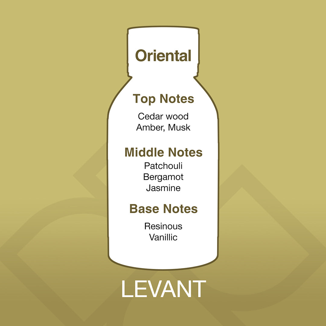 Bottle-shaped diagram of a perfume with notes on a gold background