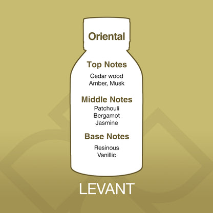 Bottle-shaped diagram of a perfume with notes on a gold background