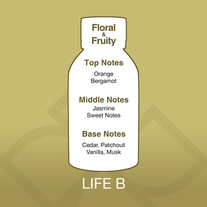 Diagram of a bottle labeled 'Floral & Fruity' with notes on a gold background