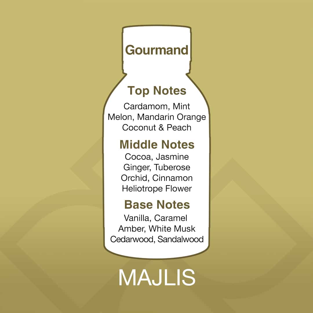 Bottle-shaped label with fragrance notes on a gold background