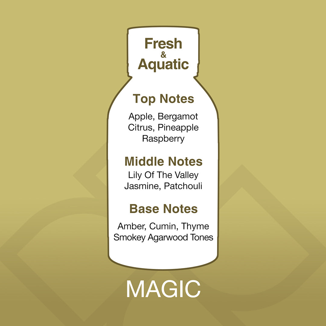 Bottle-shaped label with fragrance notes on a gold background