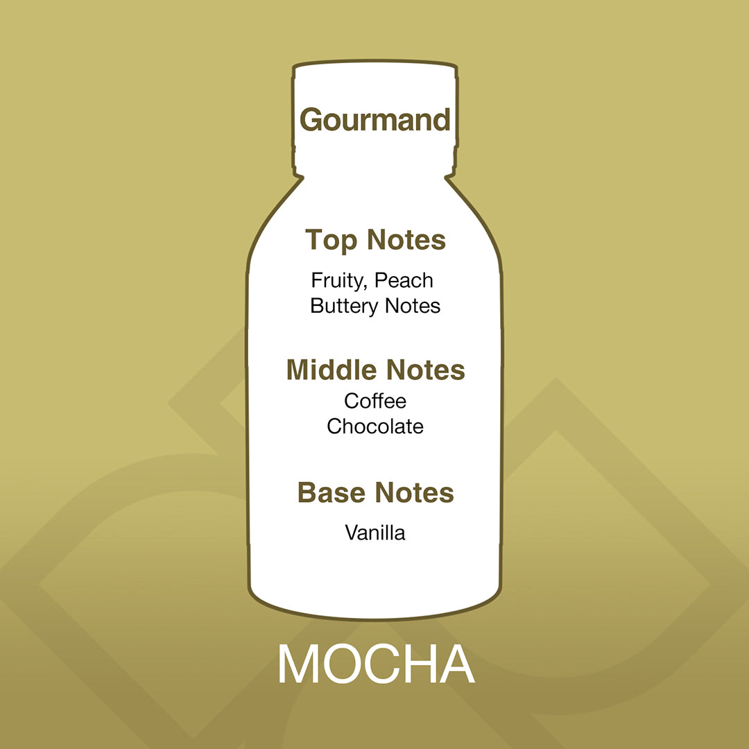 Diagram of a fragrance bottle labeled 'Gourmand' with notes on a gold background