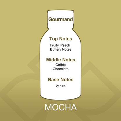 Diagram of a fragrance bottle labeled 'Gourmand' with notes on a gold background