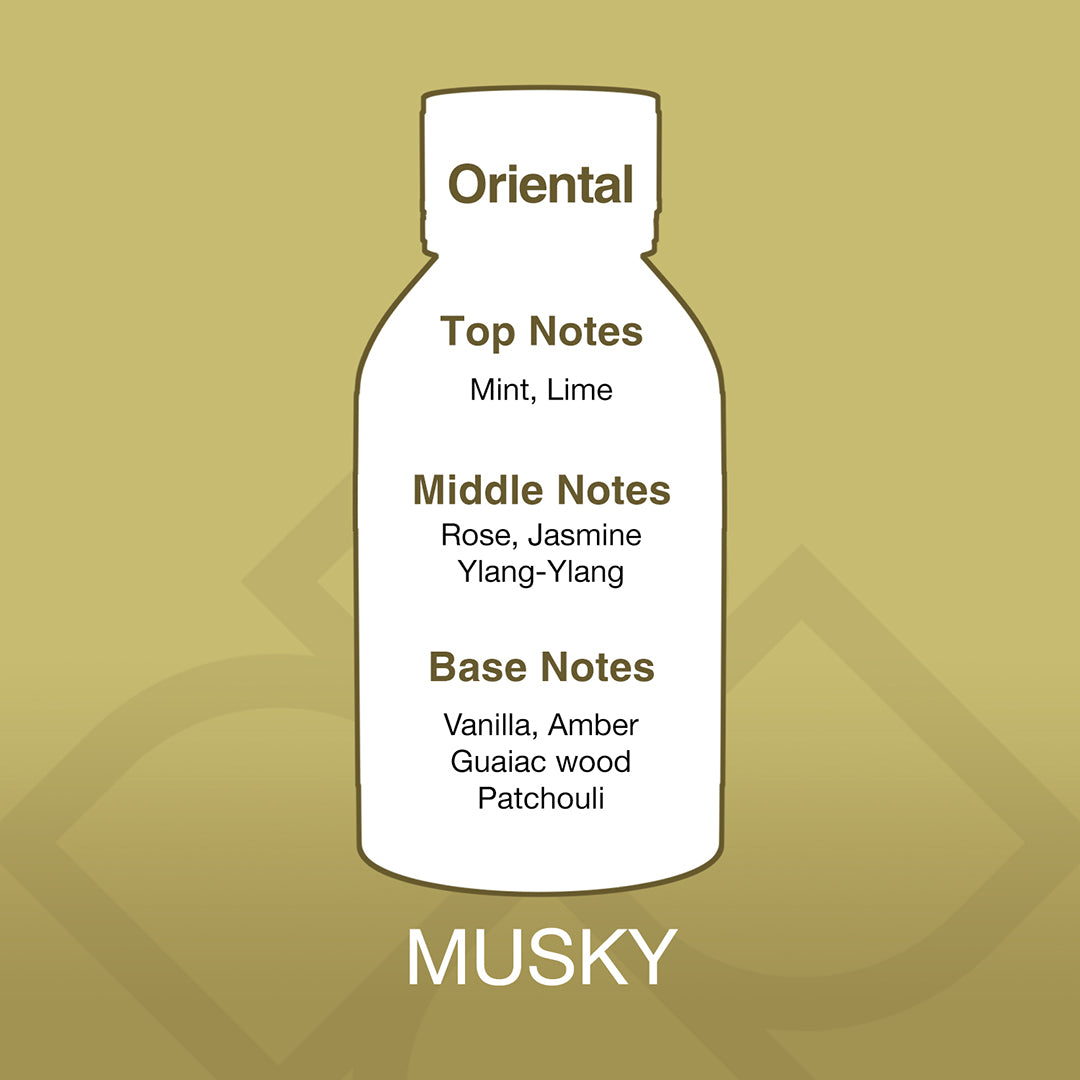 Diagram of a perfume bottle with notes on a gold background