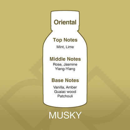 Diagram of a perfume bottle with notes on a gold background
