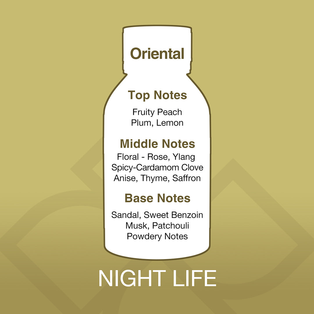 Diagram of a perfume bottle with notes on a gold background