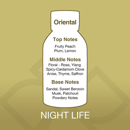 Diagram of a perfume bottle with notes on a gold background