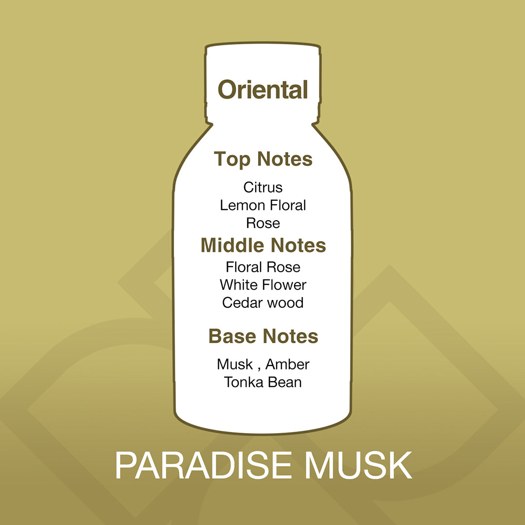 Diagram of a bottle labeled 'Paradise Musk' with notes on top, middle, and base notes on a gold background.