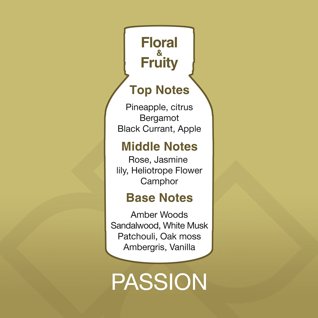 Bottle-shaped diagram of a fragrance with notes on a gold background