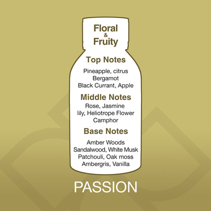 Bottle-shaped diagram of a fragrance with notes on a gold background