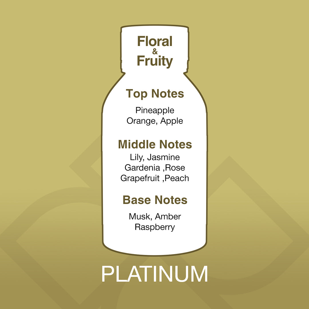 Bottle-shaped diagram of a fragrance with notes on a gold background