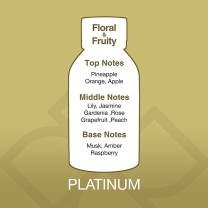 Bottle-shaped diagram of a fragrance with notes on a gold background